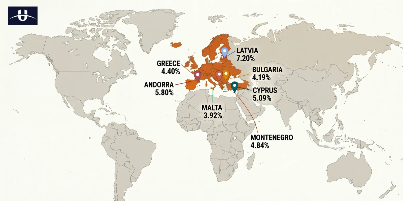 7 European Golden Visa Programs With High-Yield Real Estate Options in 2026